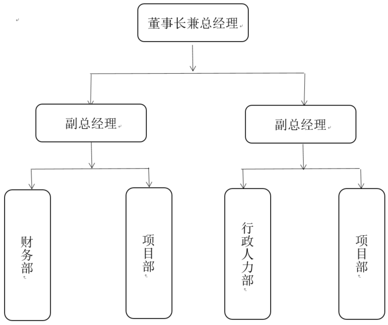 组织架构